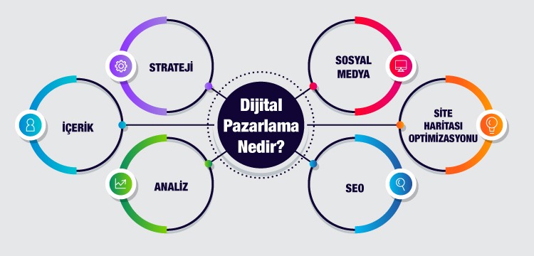 dijital-pazarlama-nedir-nasıl-yapılır-faydaları-nelerdir